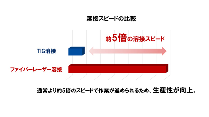 ハイスピードで大量生産にも余裕で対応